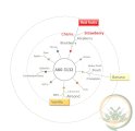 Ароматизатор Pan RED Summer Fruit (вишня, полуниця) для корм