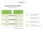 Компанія Ossoyo закуповує пшеницю 2, 3 та 4 класу 