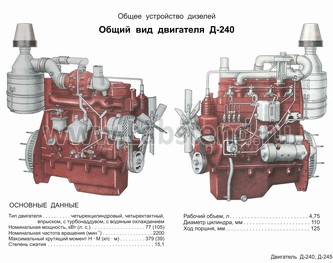 Двигатель мтз характеристики. Двигатель д-240 и д 243 технические характеристики. Двигатель д240 МТЗ из чего состоит. Схема двигателя д 240 МТЗ. Система охлаждения двигателя МТЗ 240.